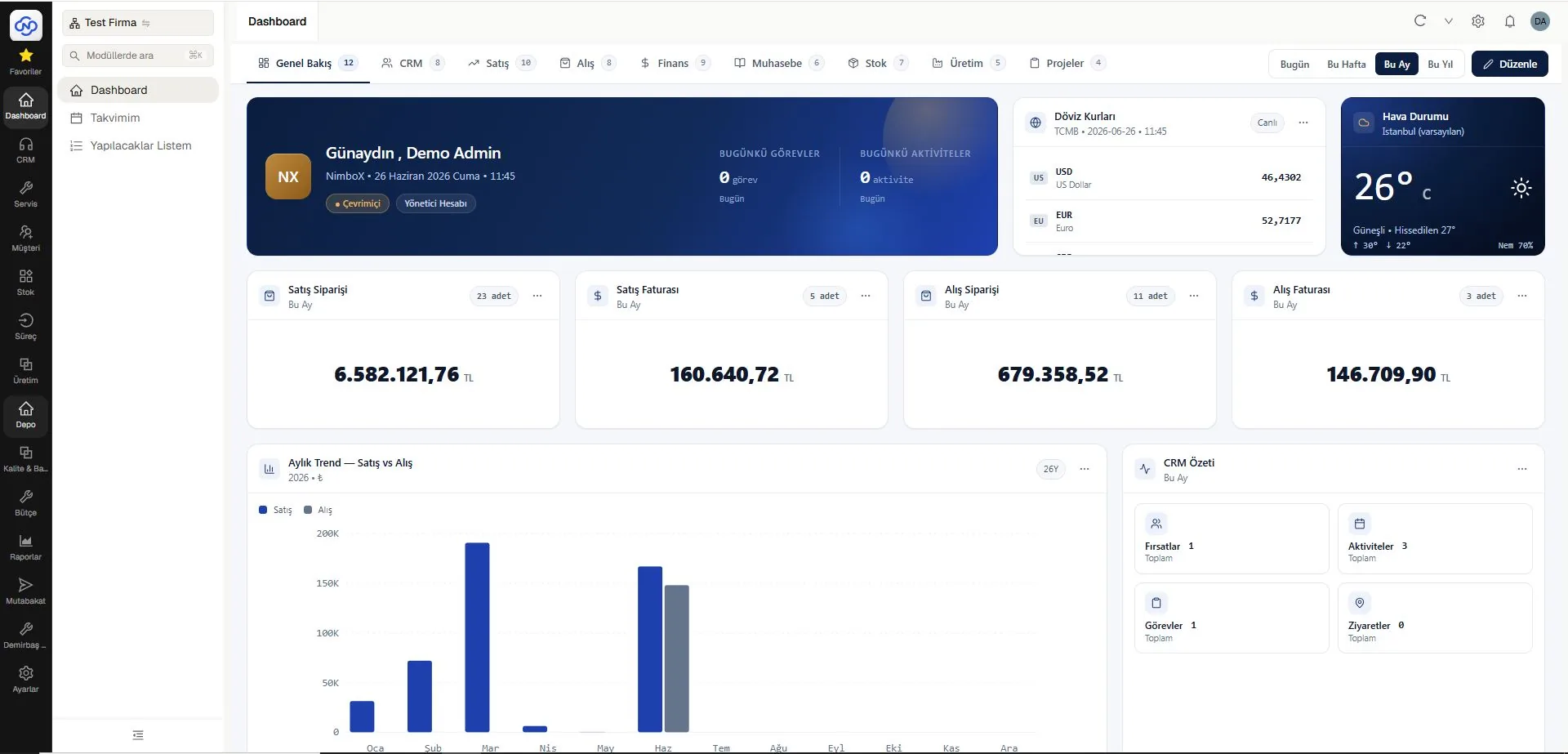 NimboX web uygulaması — genel bakış paneli